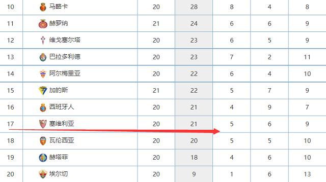 上届欧洲杯，匈牙利落入拥有德国、法国、葡萄牙的死亡之组，首轮0-3负于葡萄牙，后两轮1-1法国、2-2德国，并且两场都是率先进球。